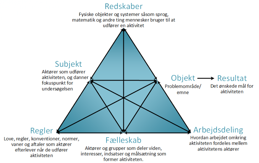 Aktivitetssystem.png